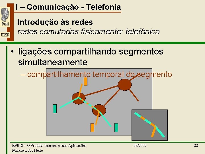 I – Comunicação - Telefonia Introdução às redes comutadas fisicamente: telefônica • ligações compartilhando