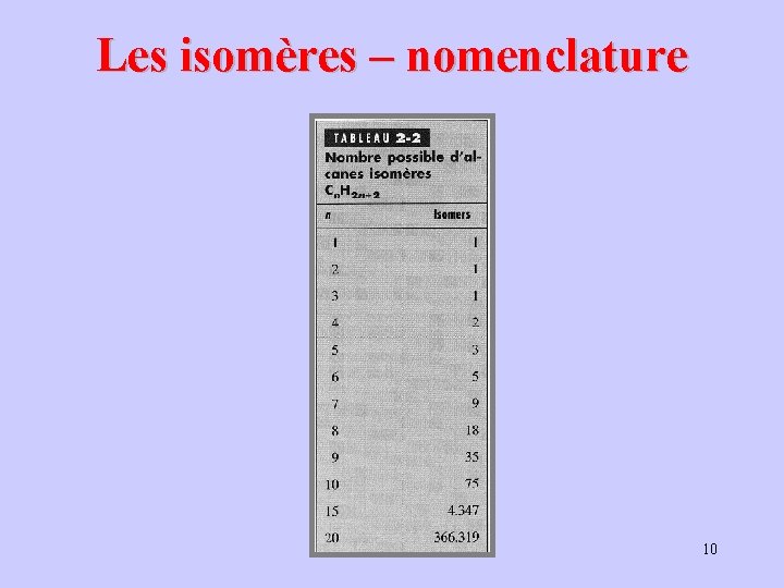 Les isomères – nomenclature Version 3 - 28/02/2016 10 
