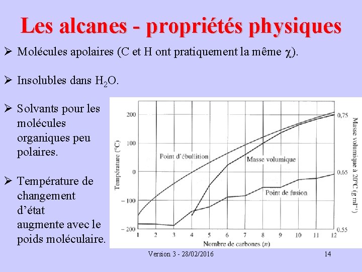 Les alcanes - propriétés physiques Ø Molécules apolaires (C et H ont pratiquement la