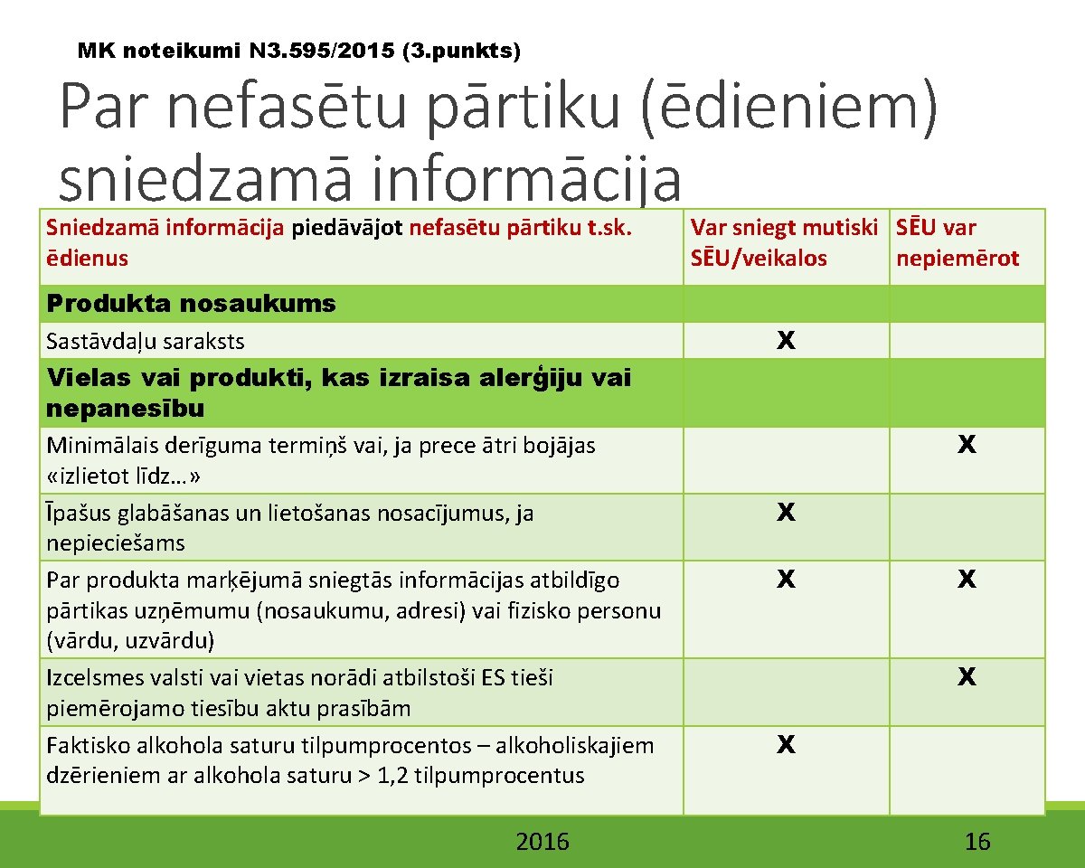 MK noteikumi N 3. 595/2015 (3. punkts). Par nefasētu pārtiku (ēdieniem) sniedzamā informācija Sniedzamā