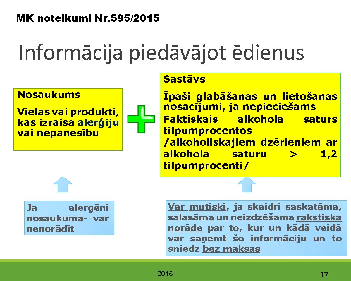 MK noteikumi Nr. 595/2015 Informācija piedāvājot ēdienus Sastāvs Nosaukums Vielas vai produkti, kas izraisa