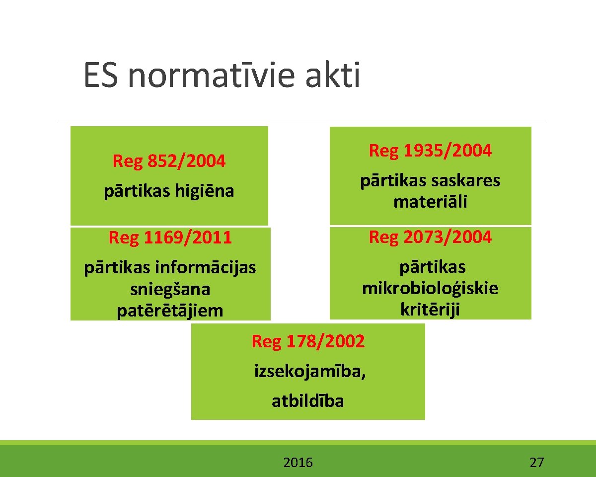 ES normatīvie akti Reg 1935/2004 Reg 852/2004 pārtikas higiēna pārtikas saskares materiāli Reg 1169/2011