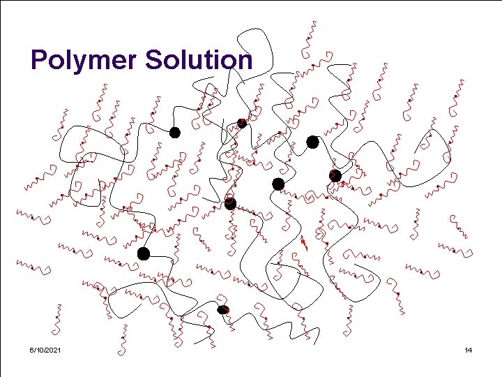 Polymer Solution 6/10/2021 14 