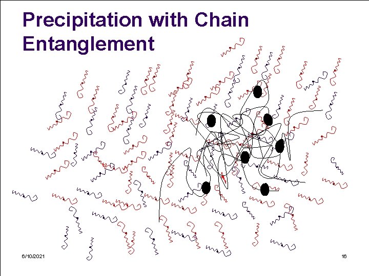 Precipitation with Chain Entanglement 6/10/2021 16 