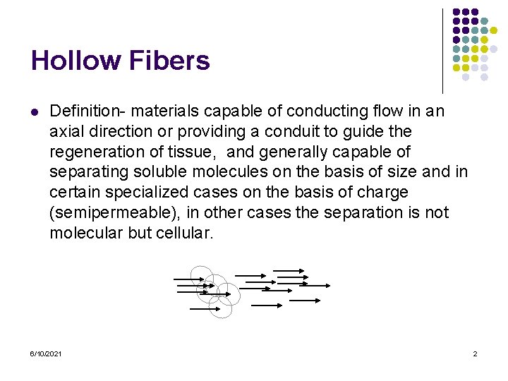 Hollow Fibers l Definition- materials capable of conducting flow in an axial direction or