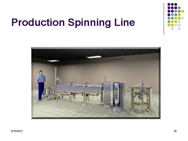 Production Spinning Line 6/10/2021 25 