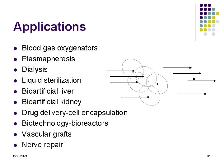 Applications l l l l l Blood gas oxygenators Plasmapheresis Dialysis Liquid sterilization Bioartificial