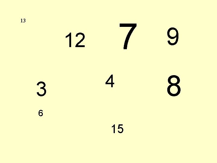 7 13 12 3 4 6 15 9 8 