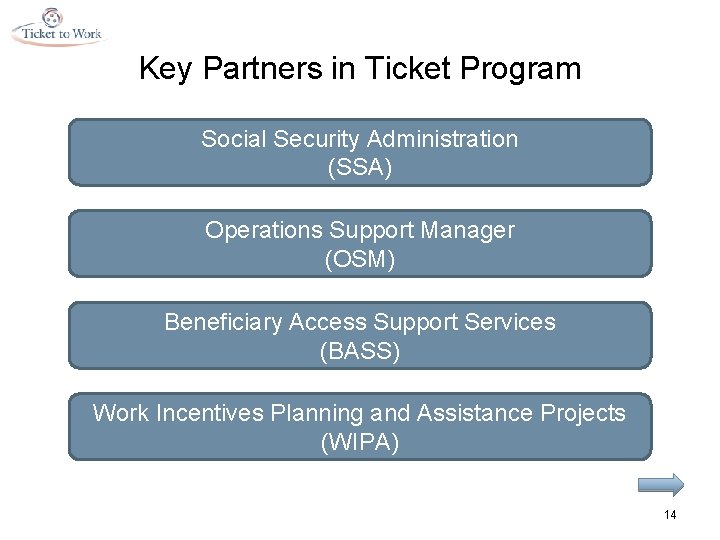 Ticket to Work Program Ticket Program Basics Course