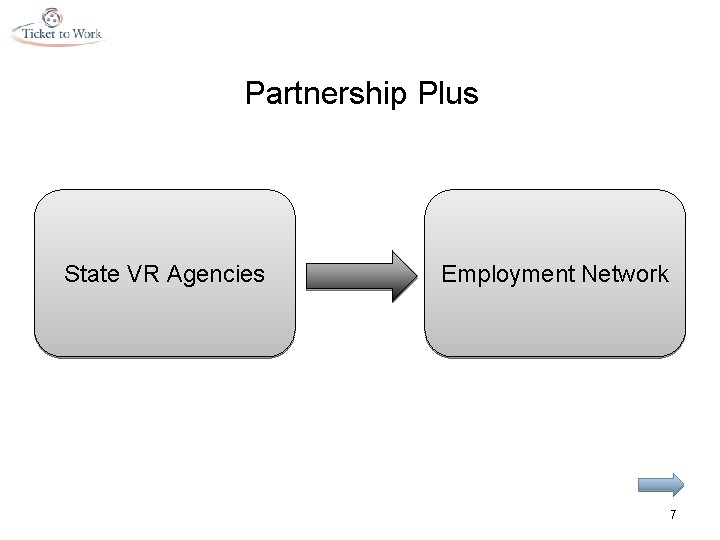 Partnership Plus State VR Agencies Employment Network 7 