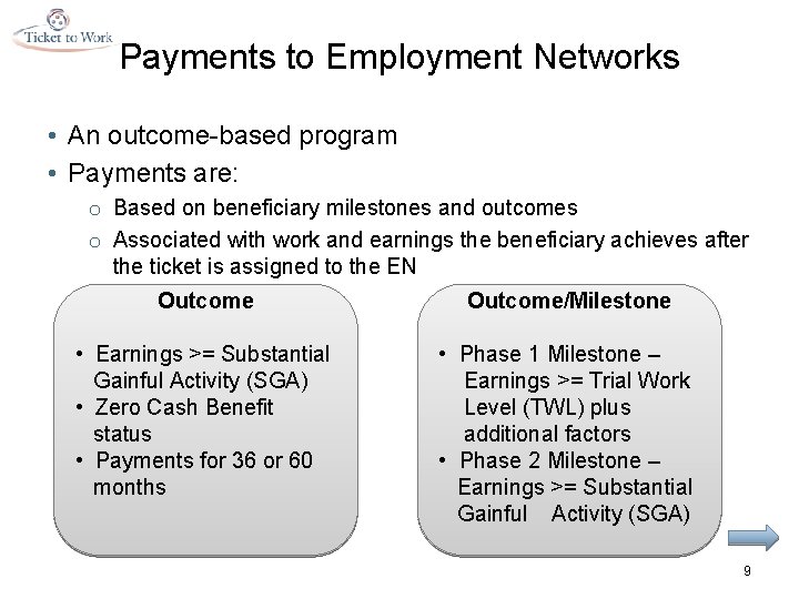 Payments to Employment Networks • An outcome-based program • Payments are: o Based on