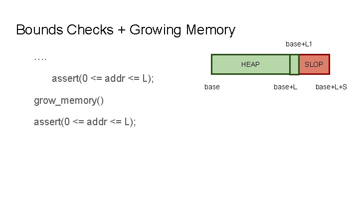 Bounds Checks + Growing Memory base+L 1 …. HEAP assert(0 <= addr <= L);