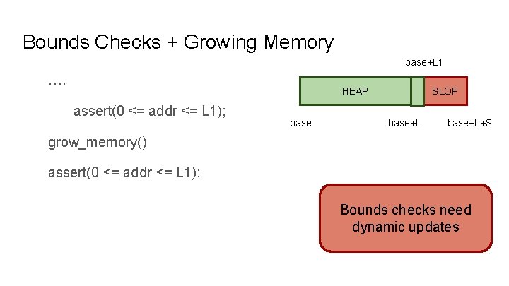 Bounds Checks + Growing Memory base+L 1 …. HEAP assert(0 <= addr <= L