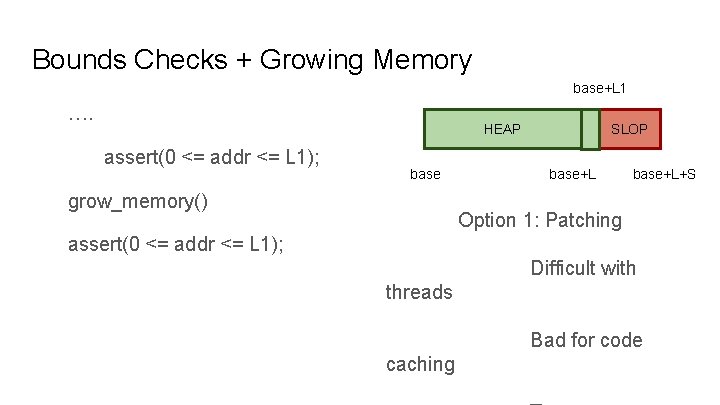 Bounds Checks + Growing Memory base+L 1 …. HEAP assert(0 <= addr <= L
