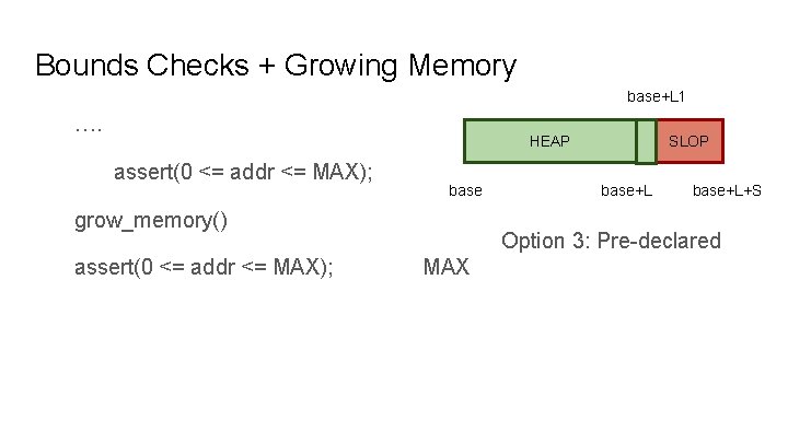 Bounds Checks + Growing Memory base+L 1 …. HEAP assert(0 <= addr <= MAX);