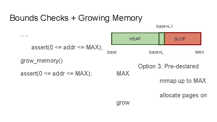 Bounds Checks + Growing Memory base+L 1 …. HEAP assert(0 <= addr <= MAX);