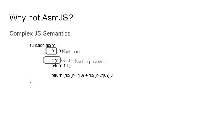 Why not Asm. JS? Complex JS Semantics function fib(n) { n = n|0; Cast