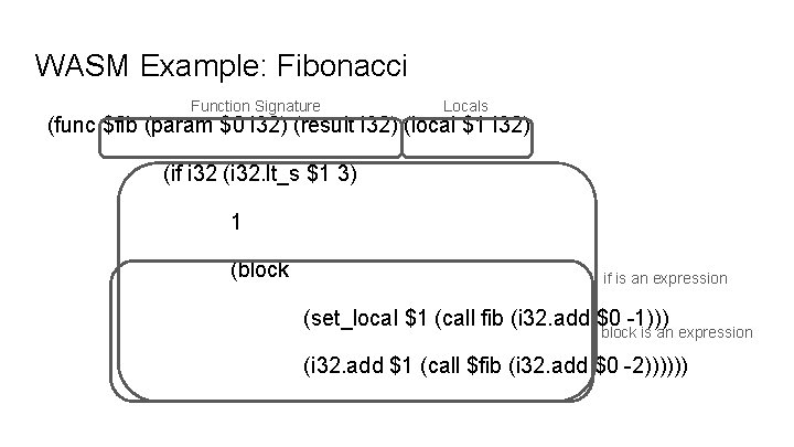 WASM Example: Fibonacci Function Signature Locals (func $fib (param $0 i 32) (result i