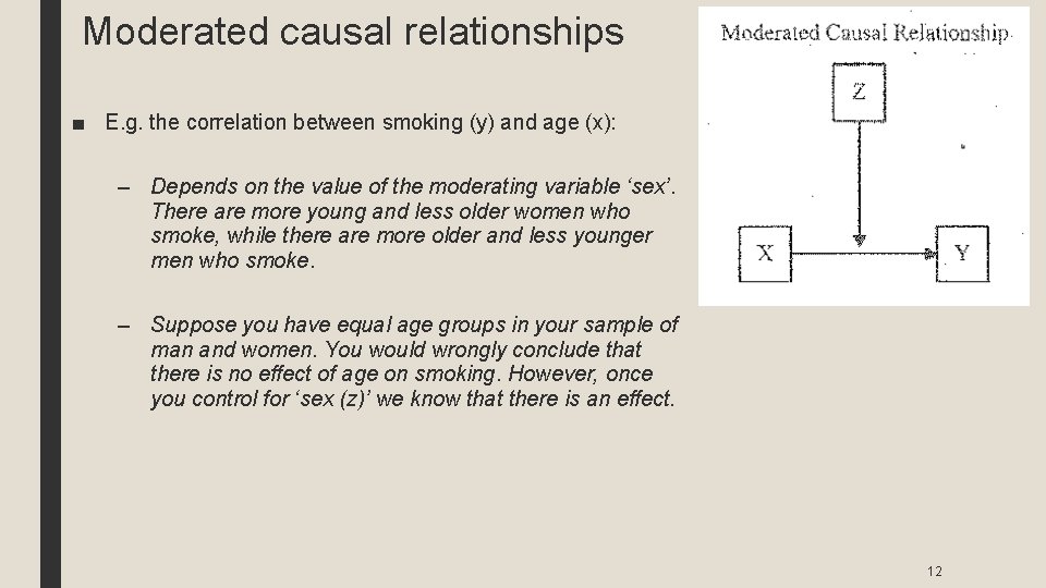 Moderated causal relationships ■ E. g. the correlation between smoking (y) and age (x):