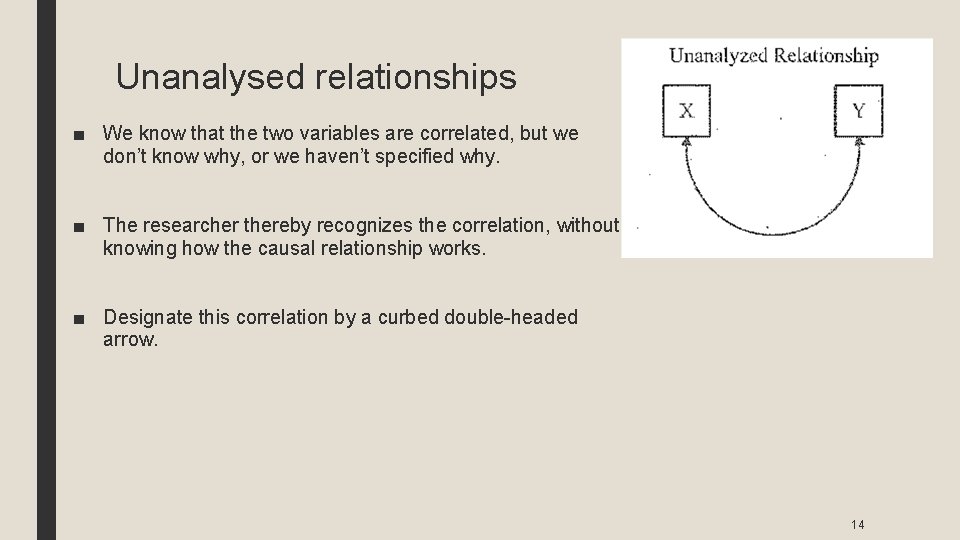 Unanalysed relationships ■ We know that the two variables are correlated, but we don’t