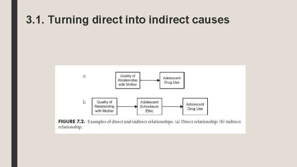 3. 1. Turning direct into indirect causes 