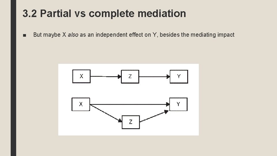 3. 2 Partial vs complete mediation ■ But maybe X also as an independent
