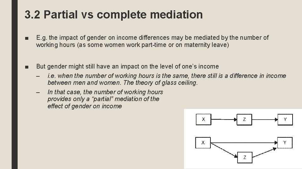 3. 2 Partial vs complete mediation ■ E. g. the impact of gender on