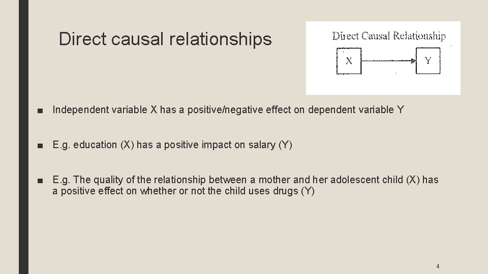 Direct causal relationships ■ Independent variable X has a positive/negative effect on dependent variable