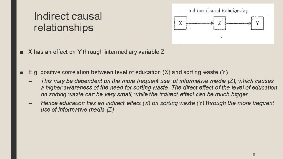 Indirect causal relationships ■ X has an effect on Y through intermediary variable Z