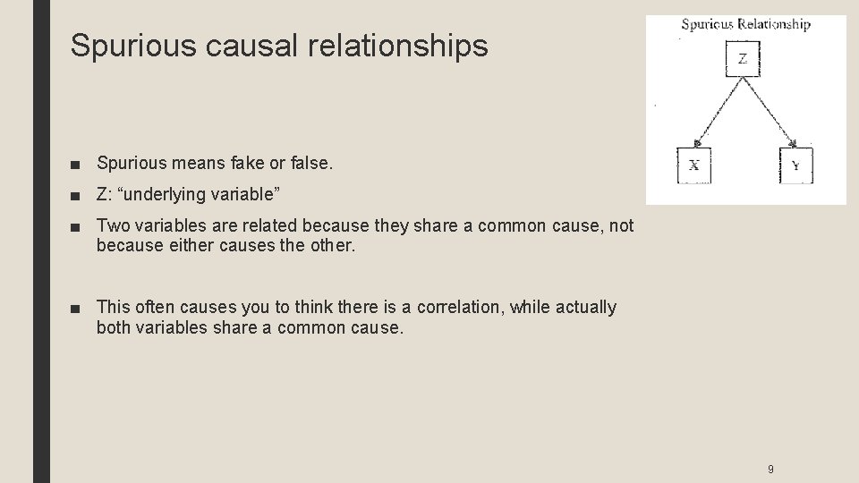 Spurious causal relationships ■ Spurious means fake or false. ■ Z: “underlying variable” ■
