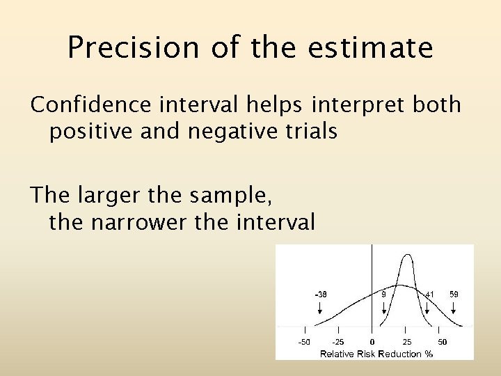 Precision of the estimate Confidence interval helps interpret both positive and negative trials The