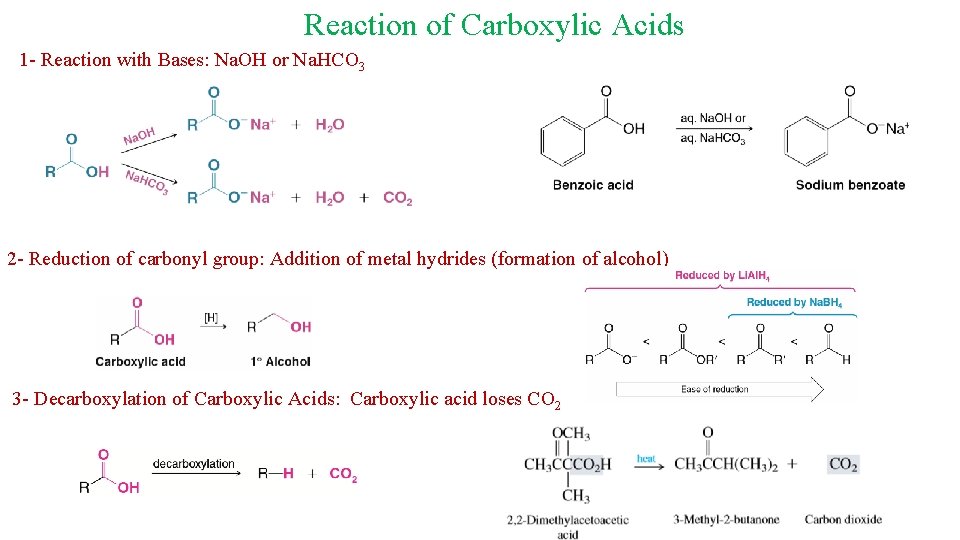 Reaction of Carboxylic Acids 1 - Reaction with Bases: Na. OH or Na. HCO
