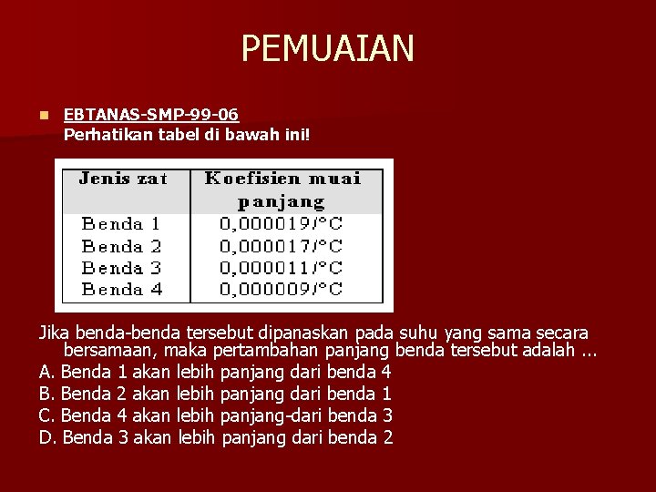 PEMUAIAN n EBTANAS-SMP-99 -06 Perhatikan tabel di bawah ini! Jika benda-benda tersebut dipanaskan pada