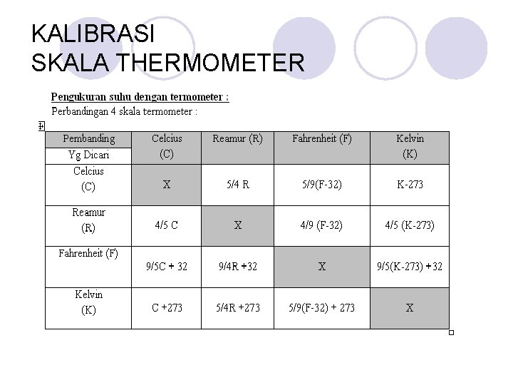 KALIBRASI SKALA THERMOMETER 