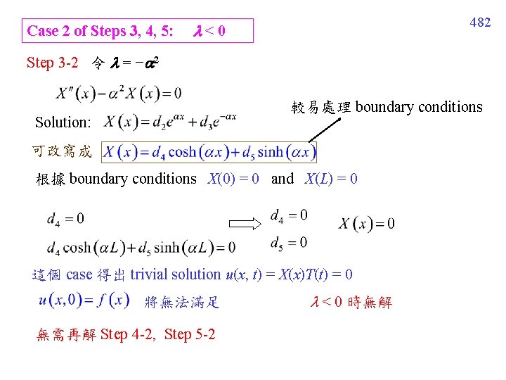Case 2 of Steps 3, 4, 5: 482 <0 Step 3 -2 令 =