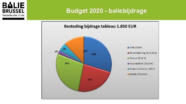 Budget 2020 - baliebijdrage 