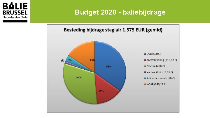 Budget 2020 - baliebijdrage 