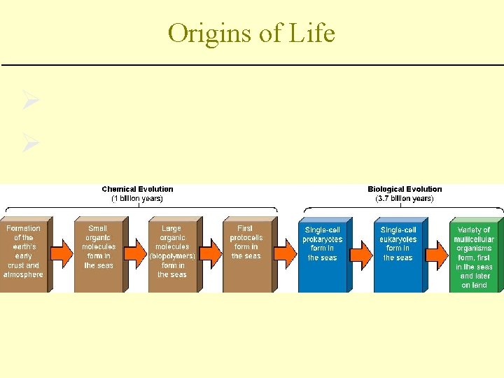 Origins of Life Ø Chemical evolution Ø Biological evolution 