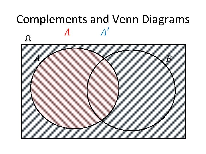 Complements and Venn Diagrams 