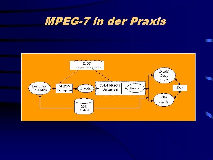 MPEG-7 in der Praxis 