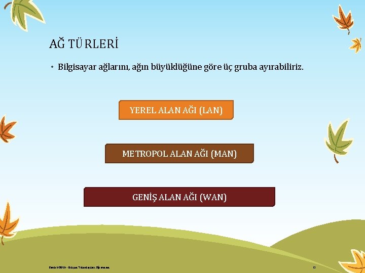 AĞ TÜRLERİ • Bilgisayar ağlarını, ağın büyüklüğüne göre üç gruba ayırabiliriz. YEREL ALAN AĞI