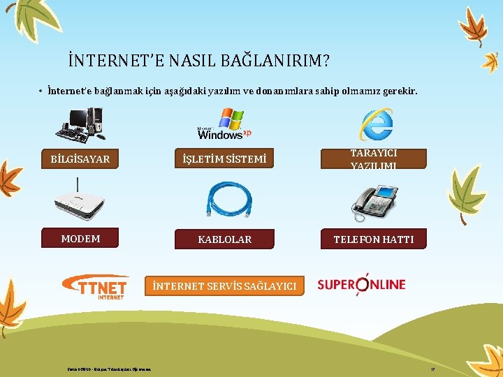 İNTERNET’E NASIL BAĞLANIRIM? • İnternet’e bağlanmak için aşağıdaki yazılım ve donanımlara sahip olmamız gerekir. İNTERNET’E NASIL BAĞLANIRIM? • İnternet’e bağlanmak için aşağıdaki yazılım ve donanımlara sahip olmamız gerekir.
