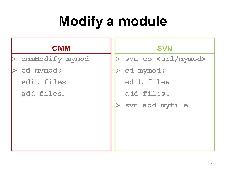 Modify a module CMM > cmm. Modify mymod SVN > svn co <url/mymod> >