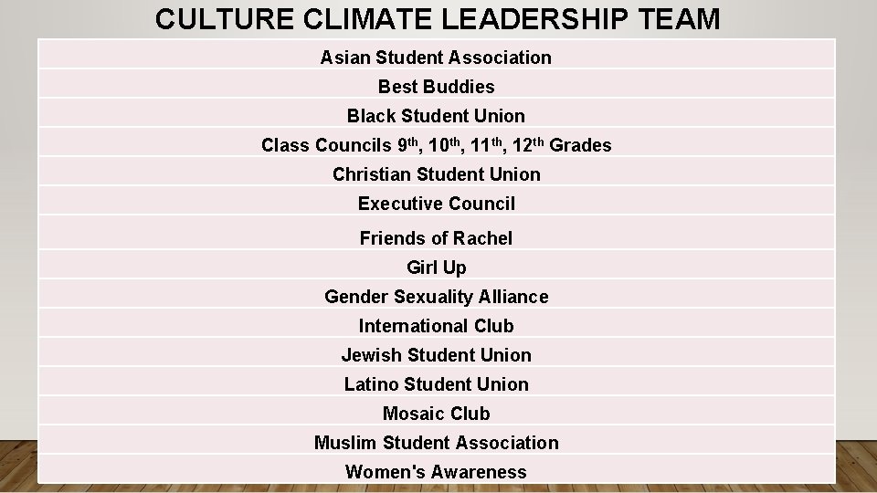 CULTURE CLIMATE LEADERSHIP TEAM Asian Student Association Best Buddies Black Student Union Class Councils