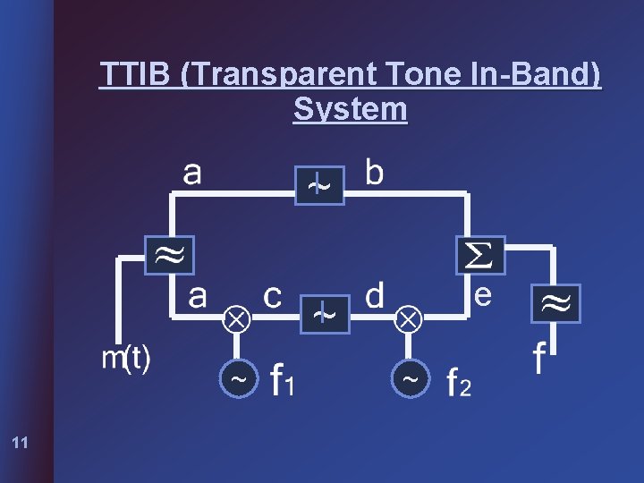 TTIB (Transparent Tone In-Band) System ~ e ~ ~ 11 ~ 