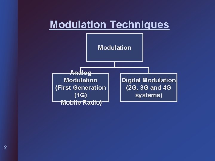 Modulation Techniques Modulation Analog Modulation (First Generation (1 G) Mobile Radio) 2 Digital Modulation