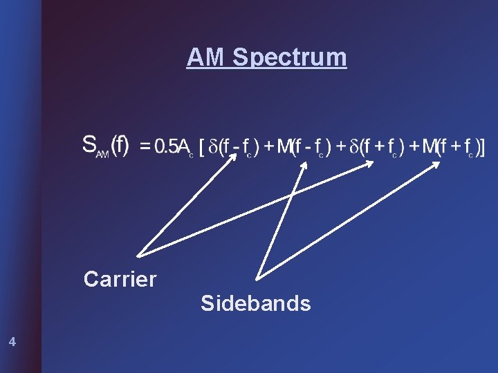 AM Spectrum Carrier 4 Sidebands 