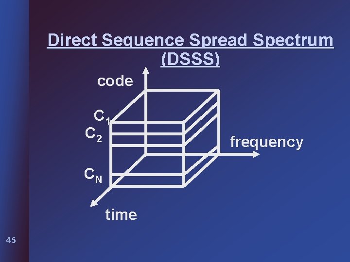 Direct Sequence Spread Spectrum (DSSS) code C 1 C 2 CN time 45 frequency