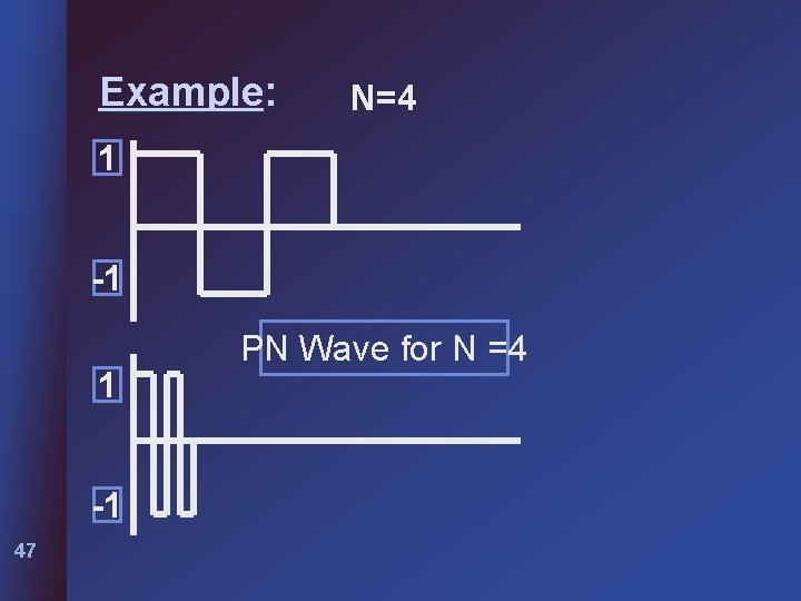 Example: N=4 1 -1 47 PN Wave for N =4 