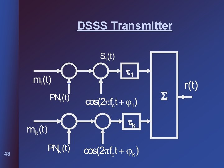 DSSS Transmitter 1 mk(t) 48 k 